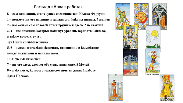 Раскладываем карты